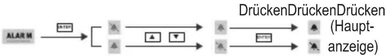 VOLTCRAFT CO110 - ALARM - 1