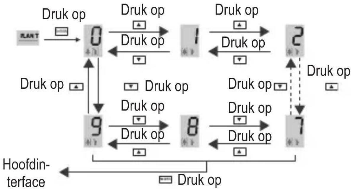 VOLTCRAFT CO110 - PLANT - 1
