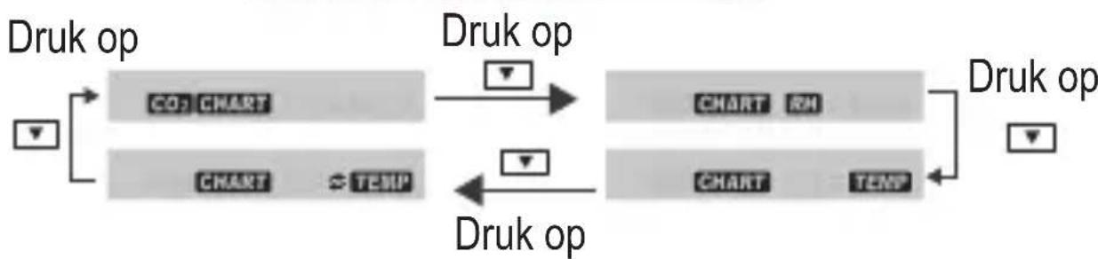 VOLTCRAFT CO110 - d) Trendgrafiekweergave - 2