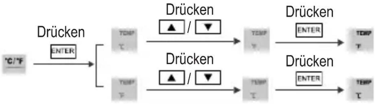 VOLTCRAFT CO110 - Einheiten der Temperatur - 1