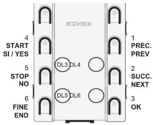 Vimar ELVOX 13F3.B - Procedimiento de configuración de parámedos de la unidad electrónica con el teclado: - 1