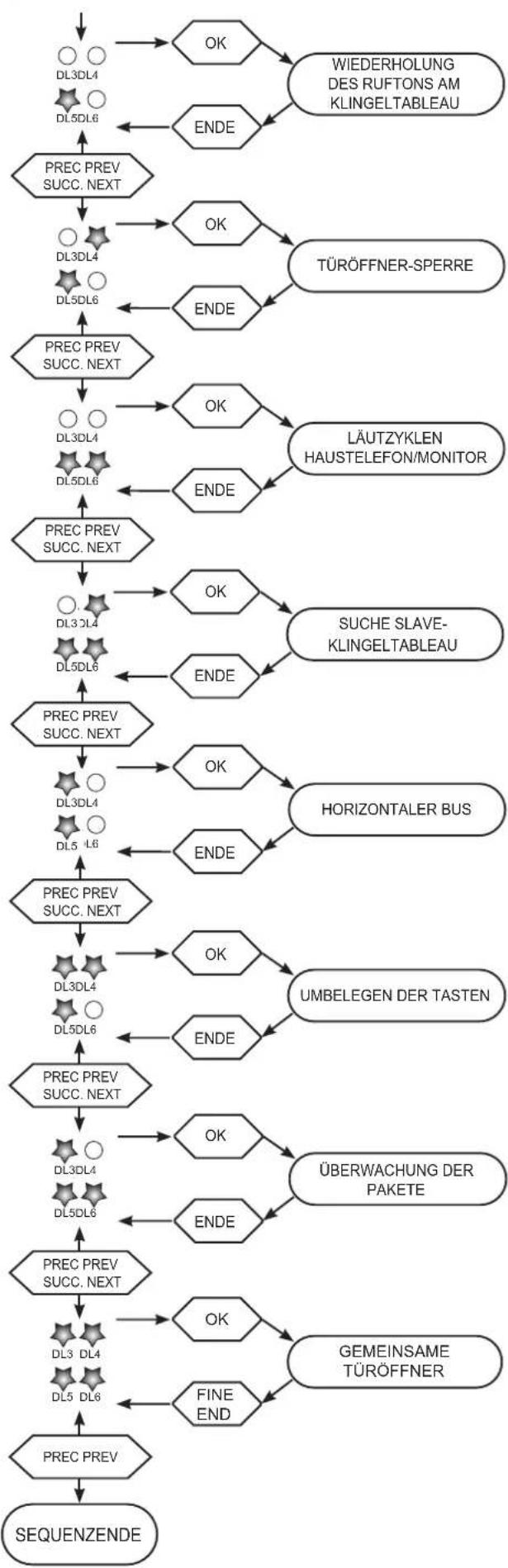 Vimar ELVOX 13F3.B - -TUROFFNER-SPERRE KLINGELTABLEEAU - 1