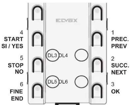 Vimar ELVOX 13F3.B - Konfiguration der Parameter der Elektronikeinheit über die Tastatur: - 1
