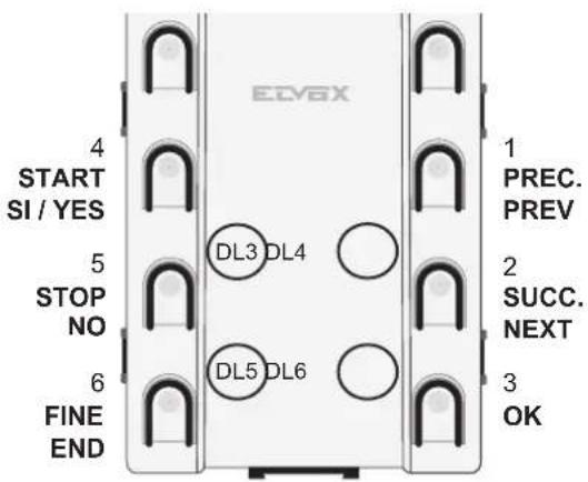Vimar ELVOX 13F3.B - Procedimento de configuração dos parâmetros da unidade electrónica atraves do teclado: - 1