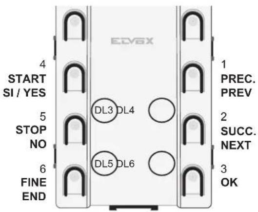 Vimar ELVOX 13F3.B - Procedure de configuration des paramétres de l'unité électronique à travers le clavie : - 1