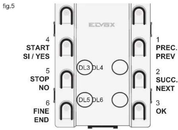 Vimar ELVOX 13F3.B - Procedura di configurazione dei parametri dell'unita' elettronica atraverso i tasti: - 1