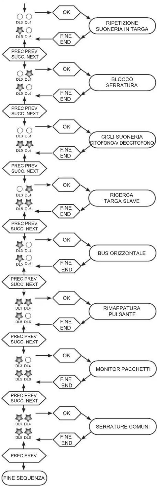 Vimar ELVOX 13F3.B - CICLI SUONERIA - 1