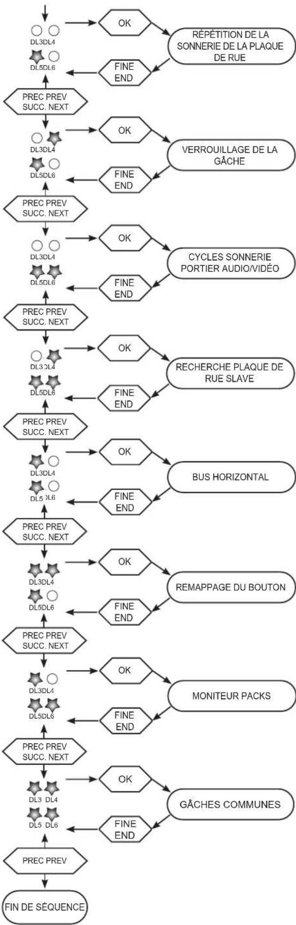 Vimar ELVOX 13F3.B - -VERROUILAGE DE LA GACHE - 1