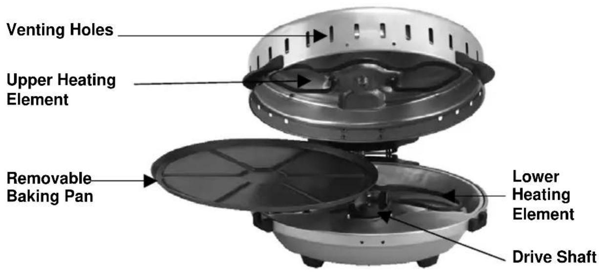 WestBend 76004 - USING YOUR ROTARY OVEN - 1