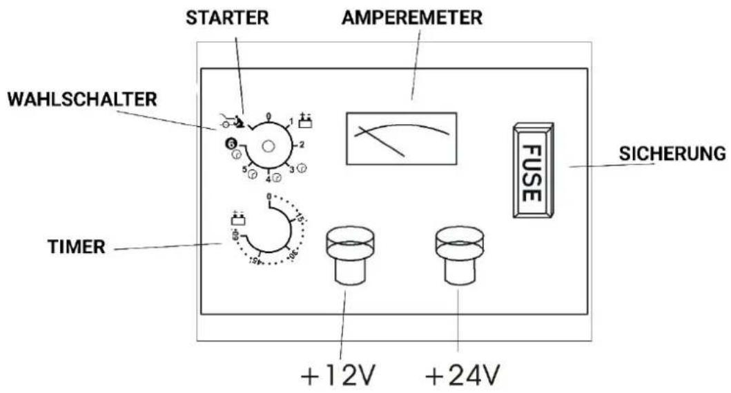HP HP20032 - DIAGRAMM FÜR DIE STROMREGELUNG Lader 20075 - 1