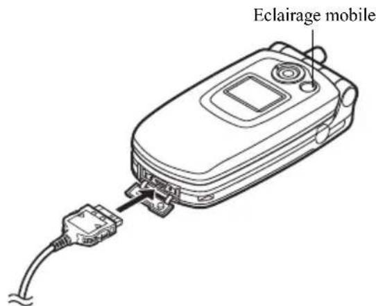 SHARP GX20c - Utilisation du chargeur - 1