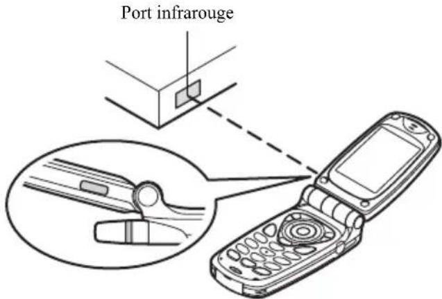 SHARP GX20c - Communication infrarouge - 1