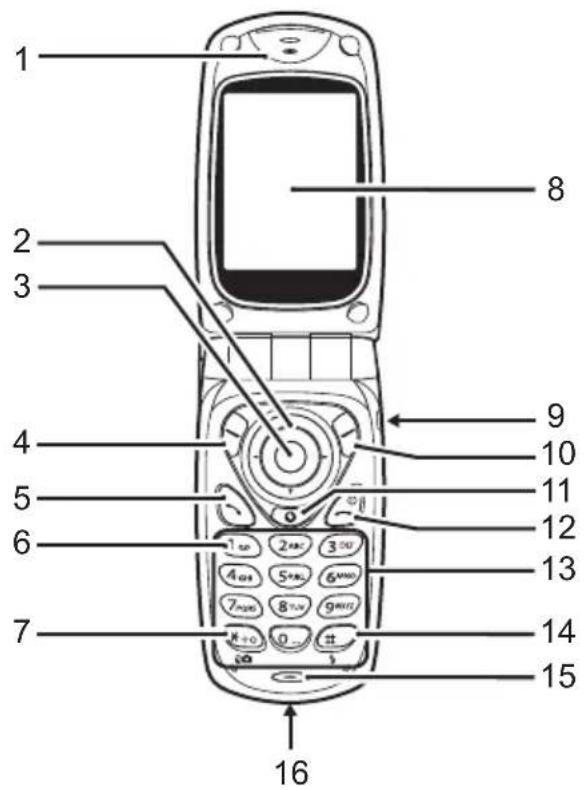 SHARP GX20c - Accessoires en option - 1