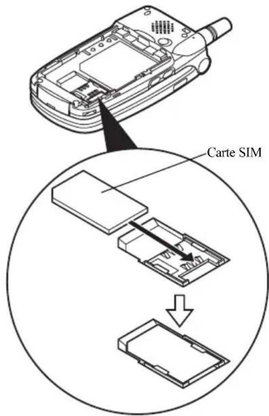 SHARP GX20c - Insertion de la carte SIM et de la batterie - 2