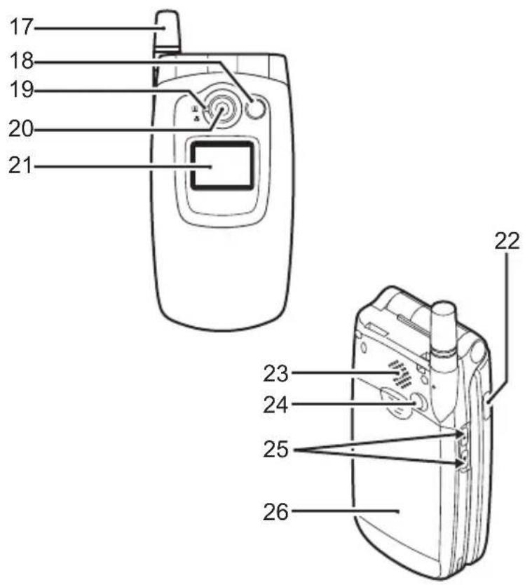 SHARP GX20c - Accessoires en option - 2
