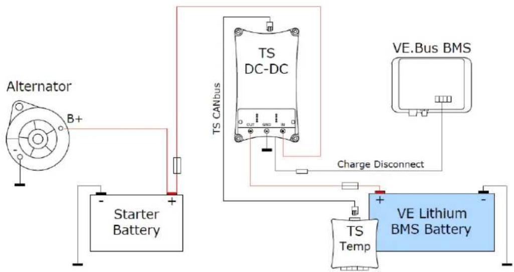 VICTRON ENERGY CANbus - Larm - 2
