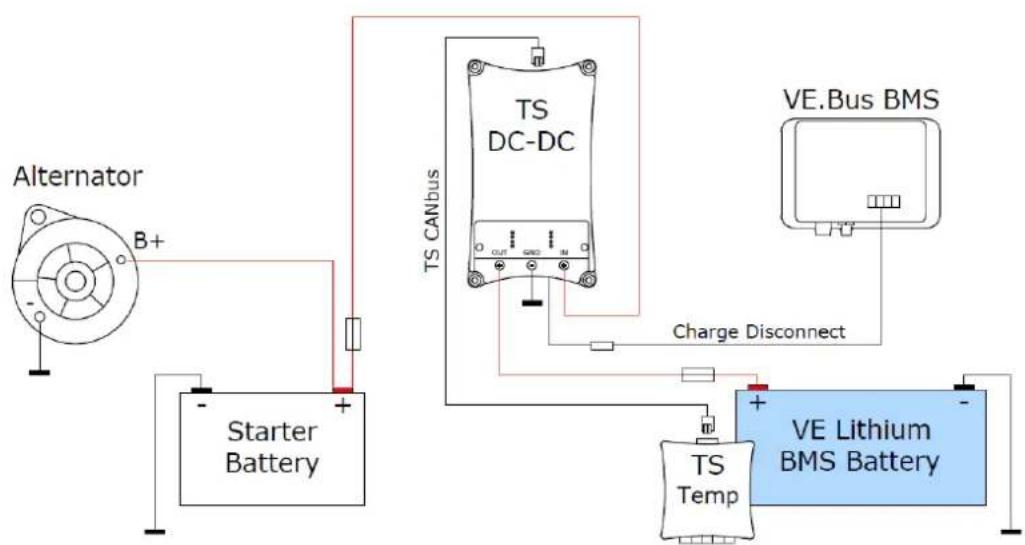 VICTRON ENERGY CANbus - Alarme - 2