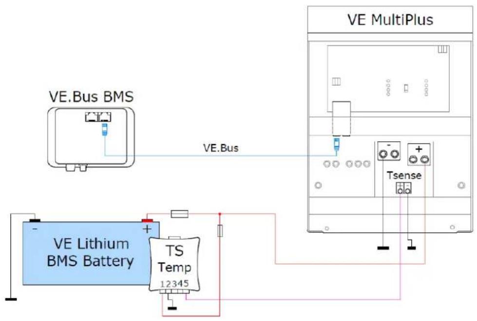 VICTRON ENERGY CANbus - Alarme - 1
