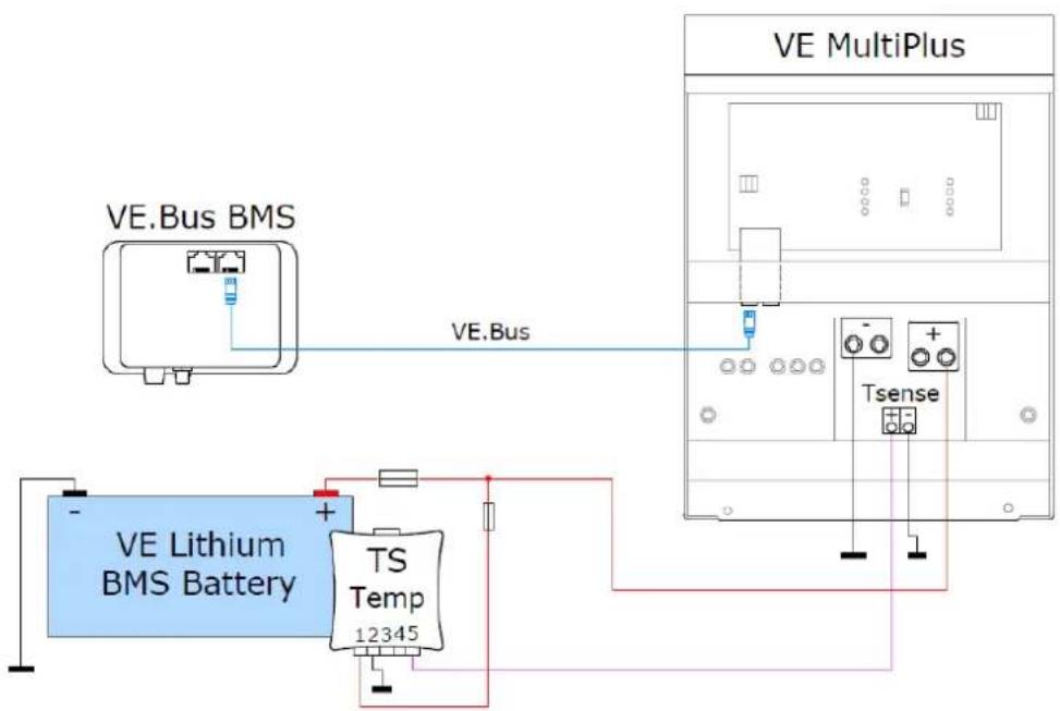 VICTRON ENERGY CANbus - Alarm - 1
