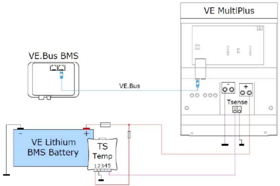 VICTRON ENERGY CANbus - Alarm - 1