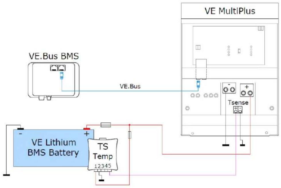 VICTRON ENERGY CANbus - Larm - 1