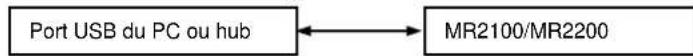 Posiflex MR2200 - GUIDE DE BRANCHEMENT DES CÂBLES - 3