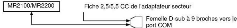 Posiflex MR2200 - GUIDE DE BRANCHEMENT DES CÂBLES - 2