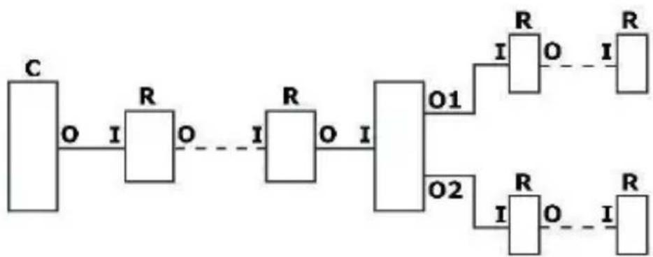 HQ Power HQDB10002 - entrada DMX - 5