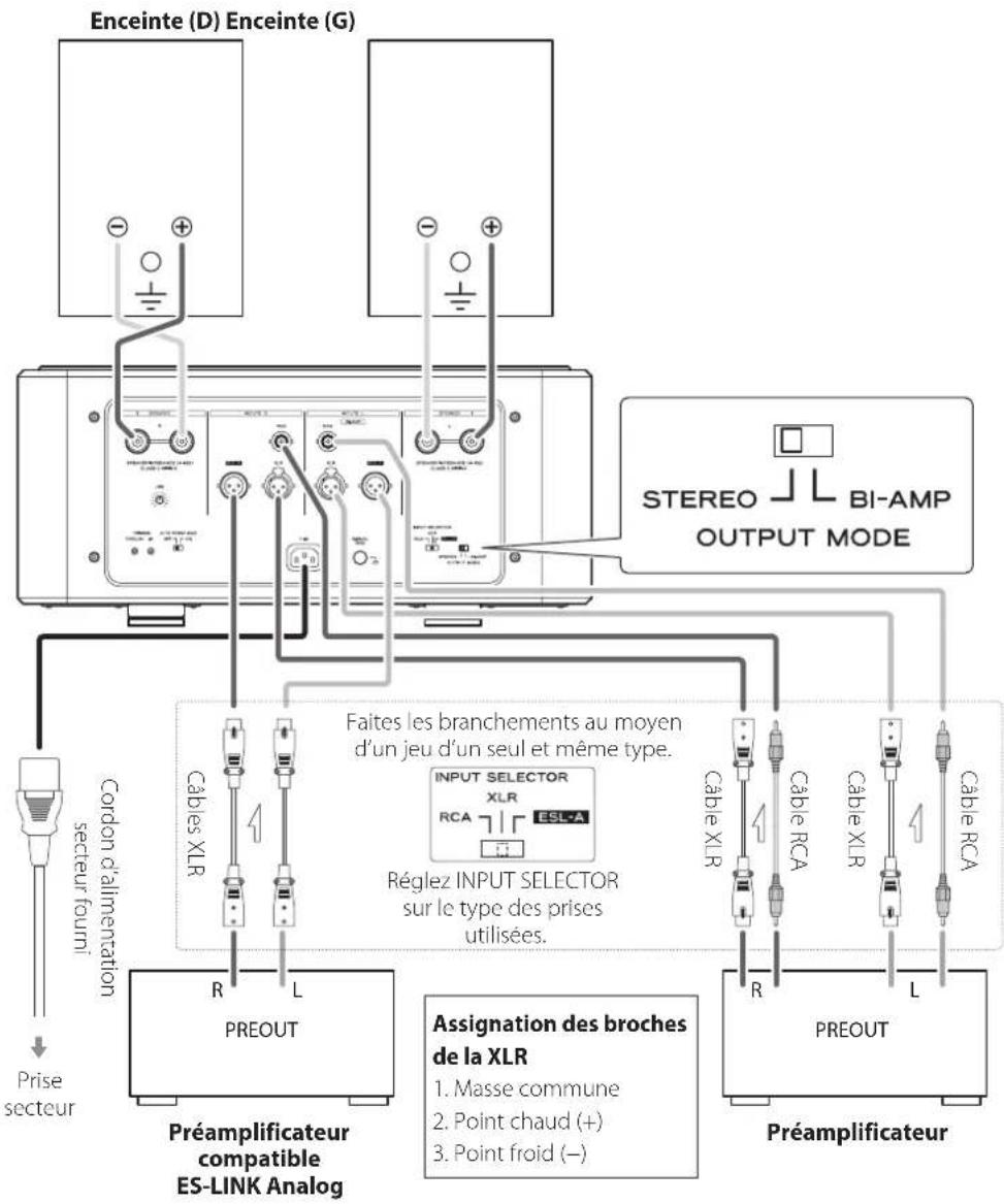 Esoteric Grandioso S1X - Utilisation en mode de sortie STEREO - 1
