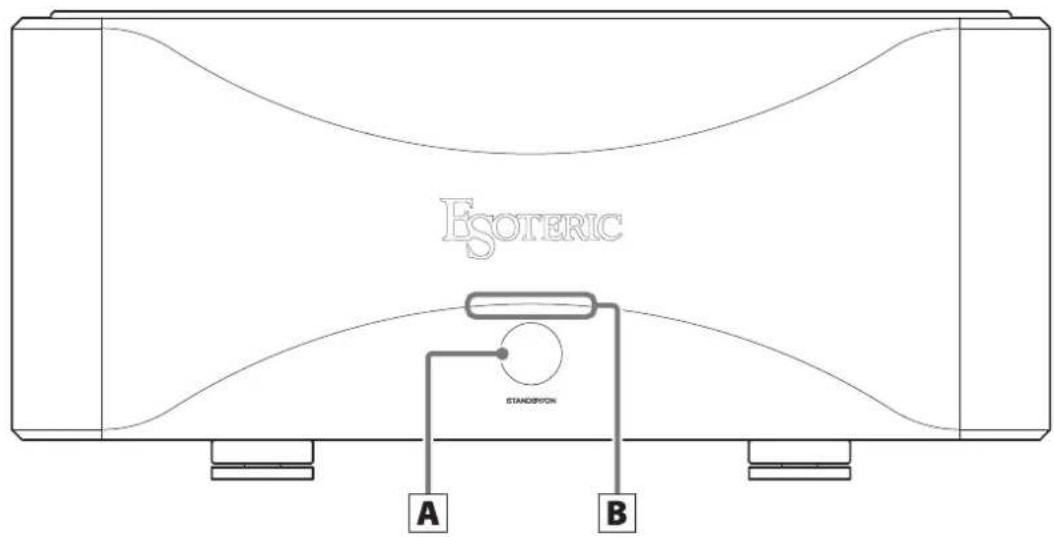 Esoteric Grandioso S1X - Note about pinpoint feet - 2
