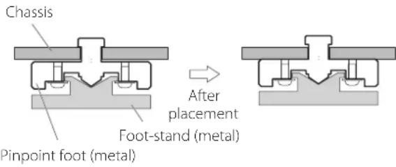 Esoteric Grandioso S1X - Note about pinpoint feet - 1