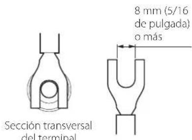 Esoteric Grandioso S1X - Cuando seutilicen conectores de horquilla - 2