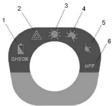 IVT PL850 - ROTARY SWITCH AND BATTERY STATUS INDICATOR - 1