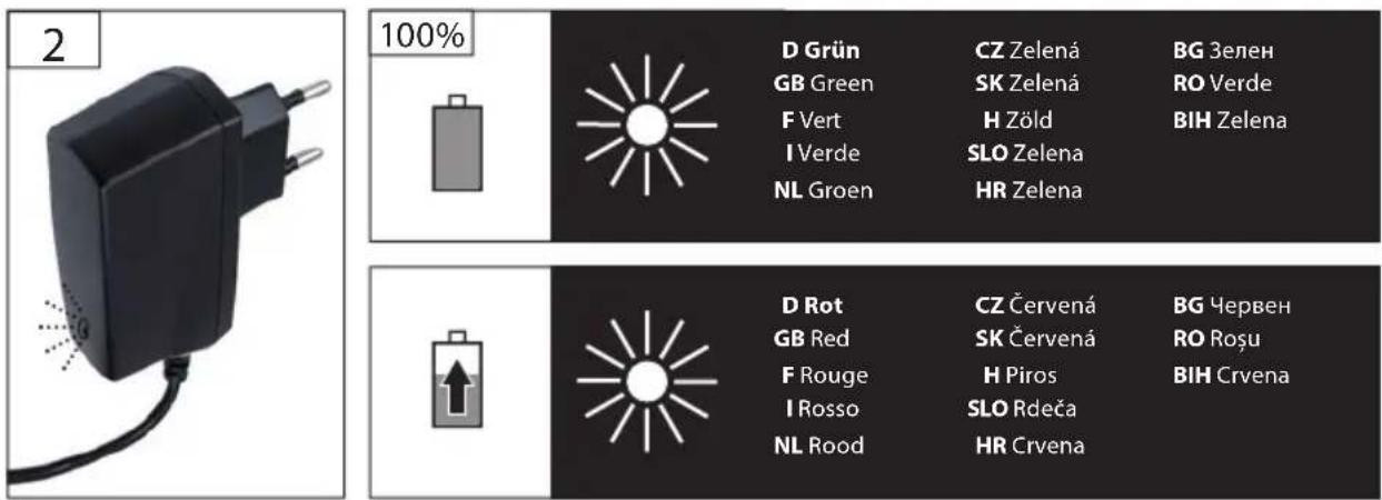 Güde 3A36 L - ~V - 1,5 ~A / 18 ~L; 0,35 ~A / 18 ~L - 3