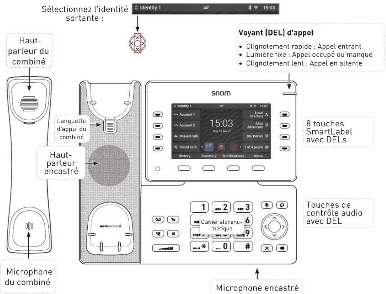 Snom D862 - En un coup d'œil - 1