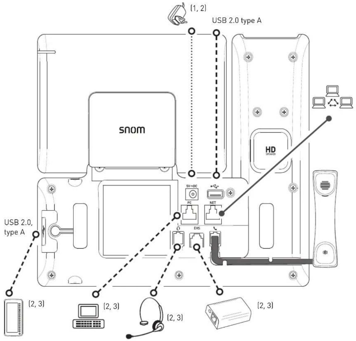 Snom D862 - Connector le téléphone - 1