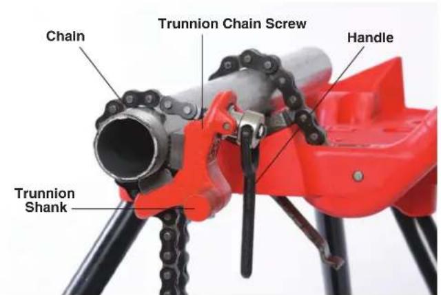 RIDGID 810 - Compound Leverage Wrenches - 1