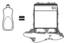 GE Café CDT800P2NS1 - N'UTILISEZ PAS DE DÉTERGENT LIQUIDE POUR LE LAVAGE DE LA VAISSELLÉ À LA MAIN - 1