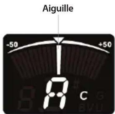 FENDER FT1 - FONCTIONNALITÉS - 3