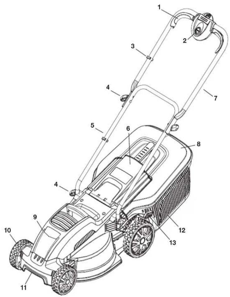 FLYMO SpeediMo 360C - 1