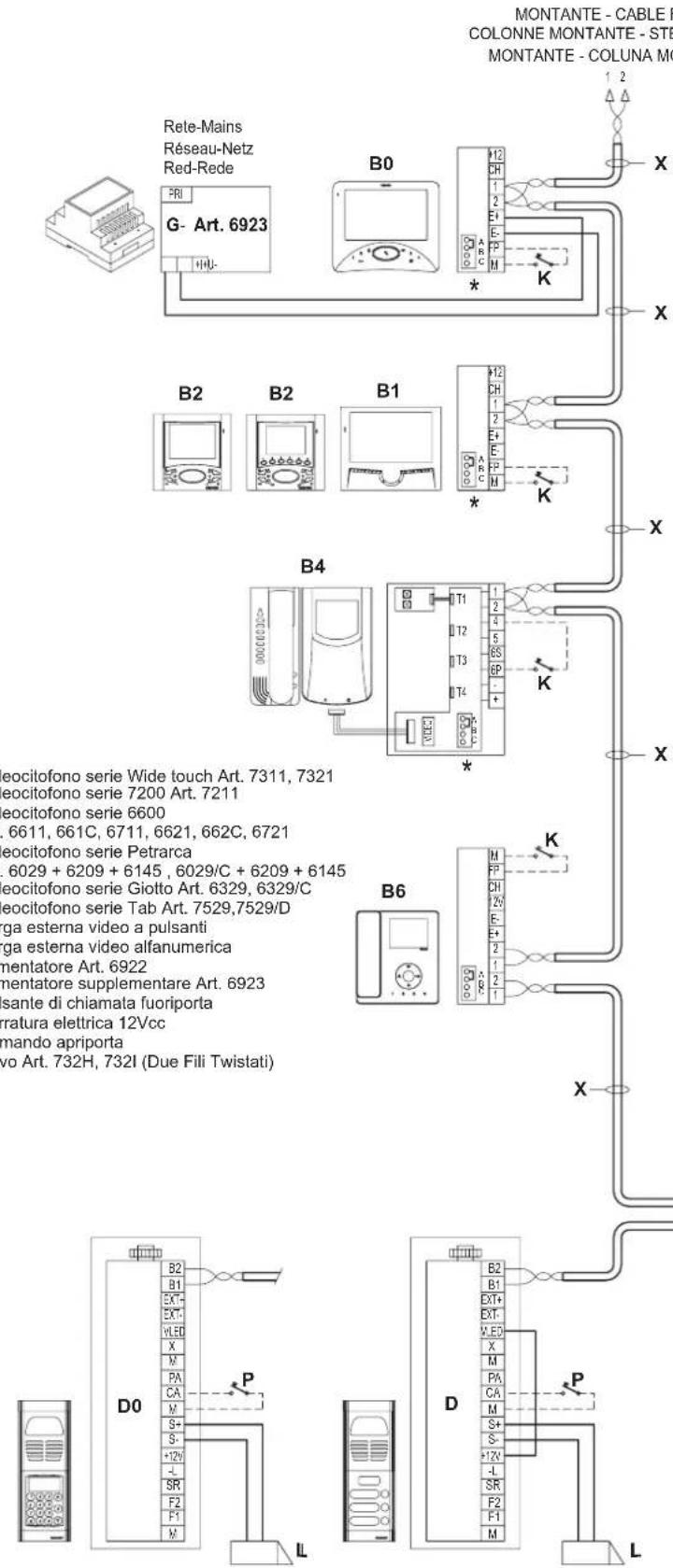 Vimar ELVOX 662C - INSTALAÇÖS COM DISTRIBUTOR ACTIVO 692D/2. - 1