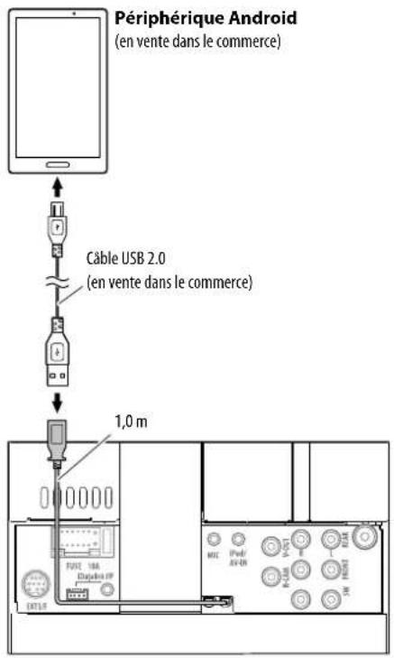 KENWOOD DDX24BT - Connexion d'un périhérique Android - 1