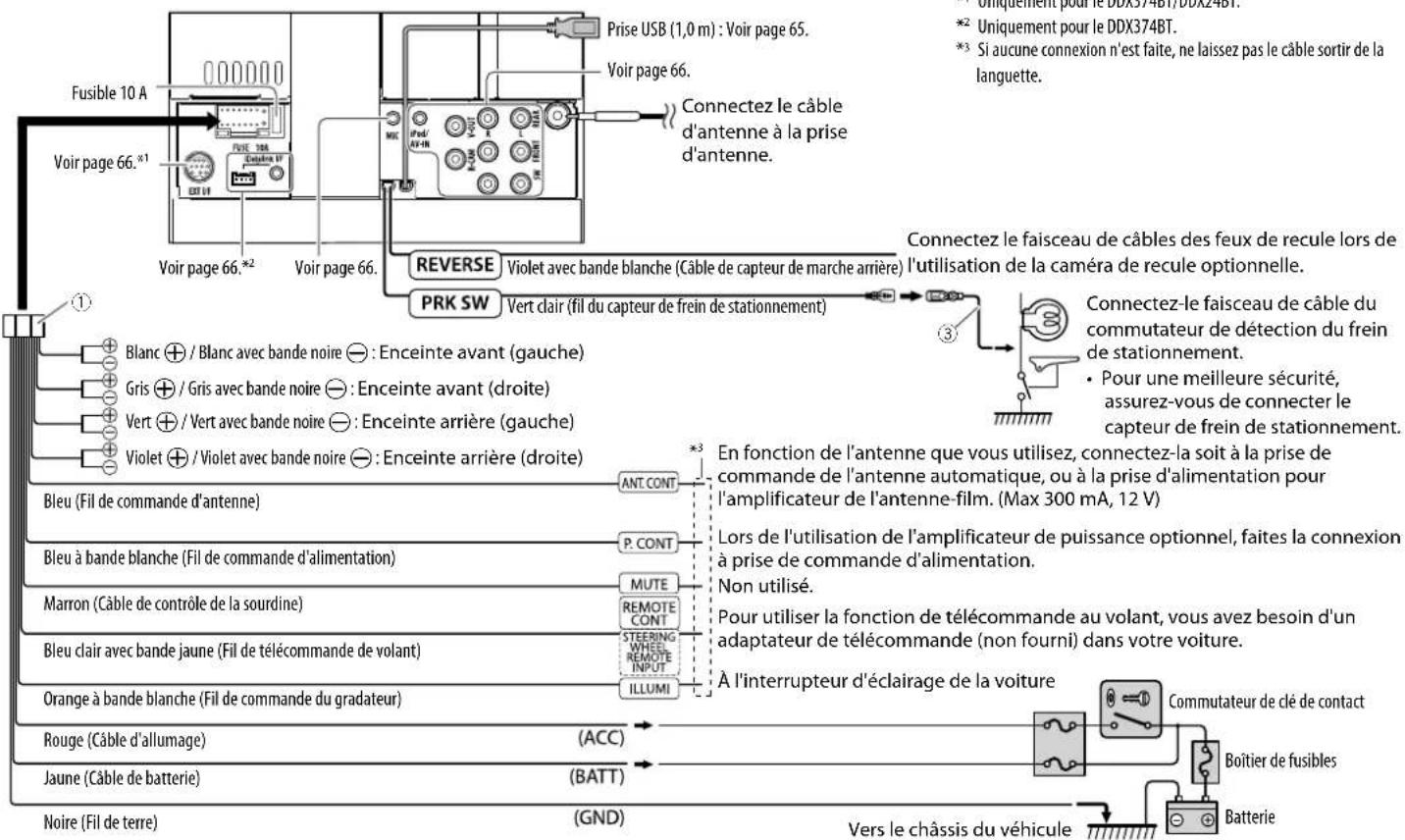 KENWOOD DDX24BT - Connexion - 2