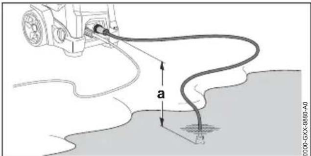 STIHL RE 150 - Branchement du nettoyeur haute pression sur une autre source d'alimentation en eau - 1