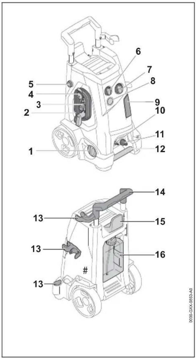 STIHL RE 150 - Nettoyeur haute pression - 1