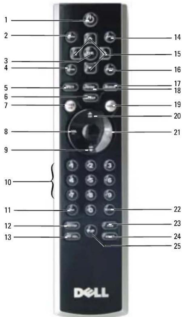 DELL W3202MJ - Utilisation de votre télécommande - 1