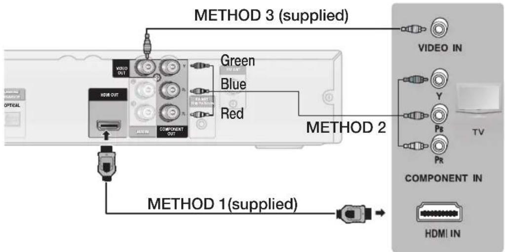 SAMSUNG HTD450K - Connecting the Video Out to your TV - 1