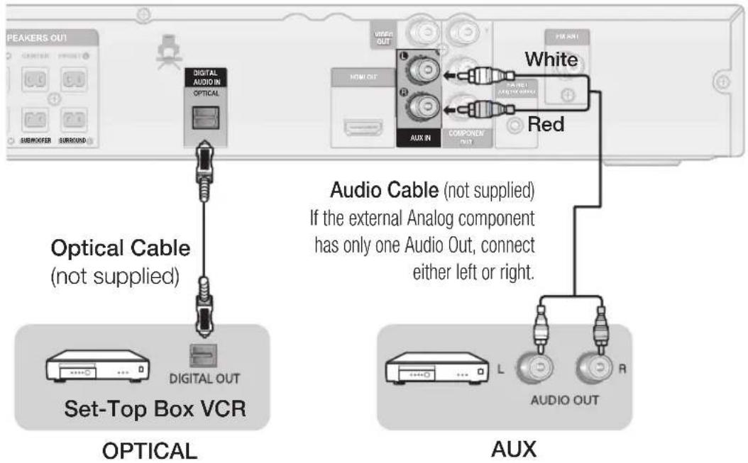 SAMSUNG HTD450K - Connecting Audio from External Components - 1