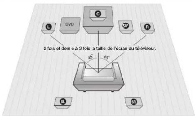 SAMSUNG HTD450K - REMARQUE - 1