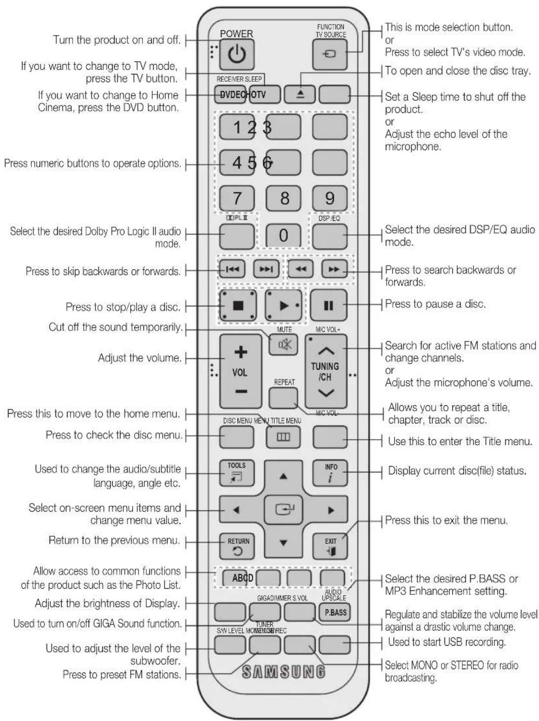 SAMSUNG HTD450K - Tour of the Remote Control - 1